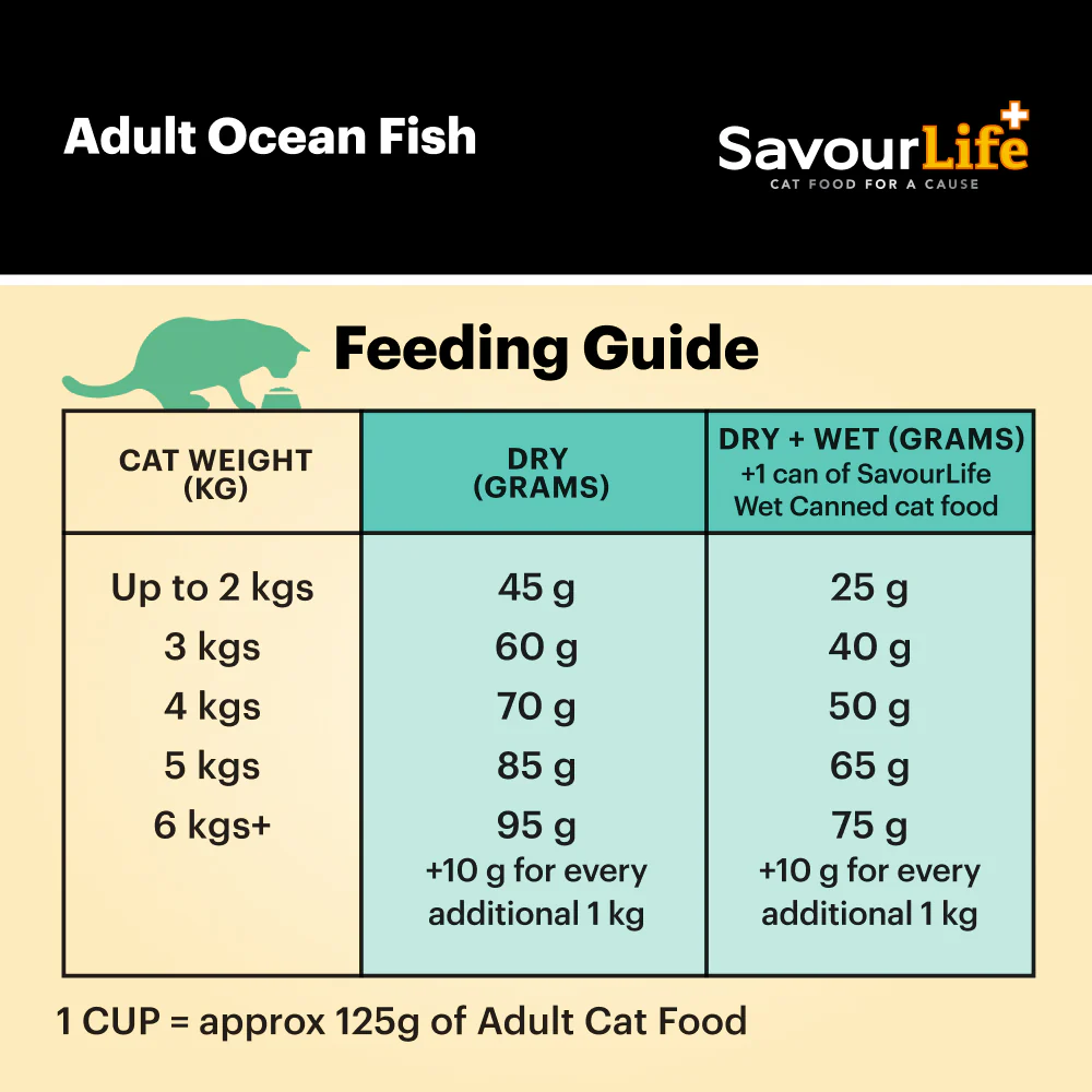 SavourLife Adult Cat Ocean Fish Dry Food (2kg) - Image 9