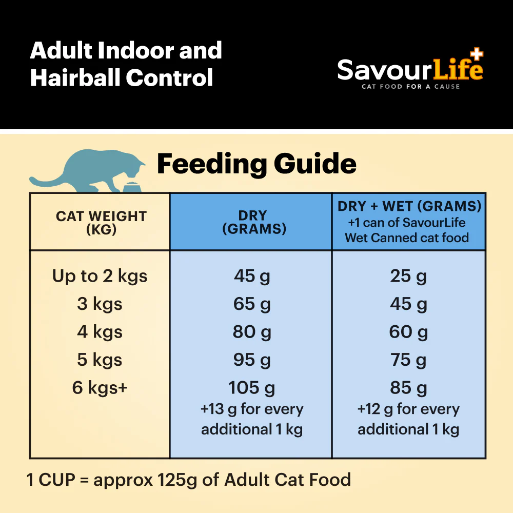 SavourLife Care Plus Adult Cat Hairball Control Chicken Dry Food (2kg) - Image 9