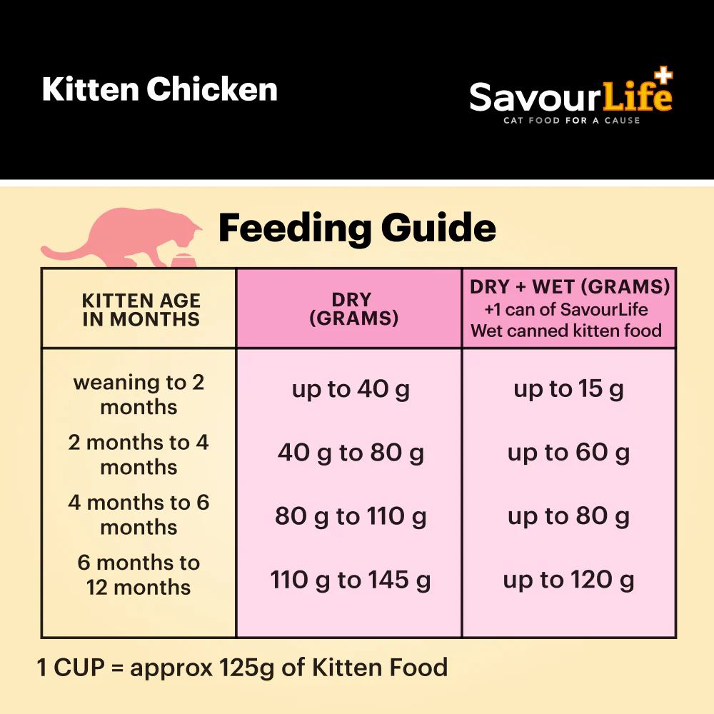 SavourLife Kitten Chicken Dry Cat Food (2kg) - Image 9