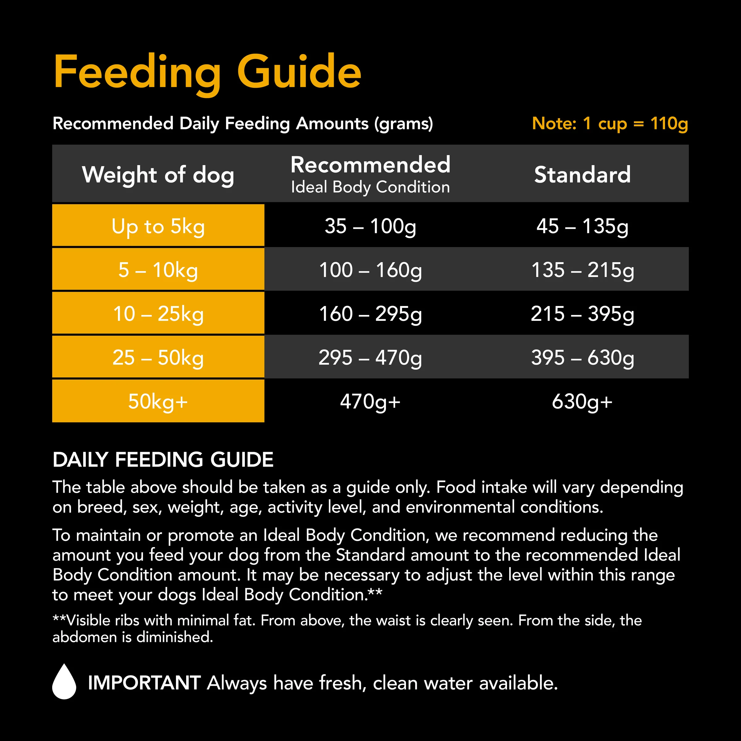Supercoat - Active with Beef Dog Dry Food (18kg) - Image 7