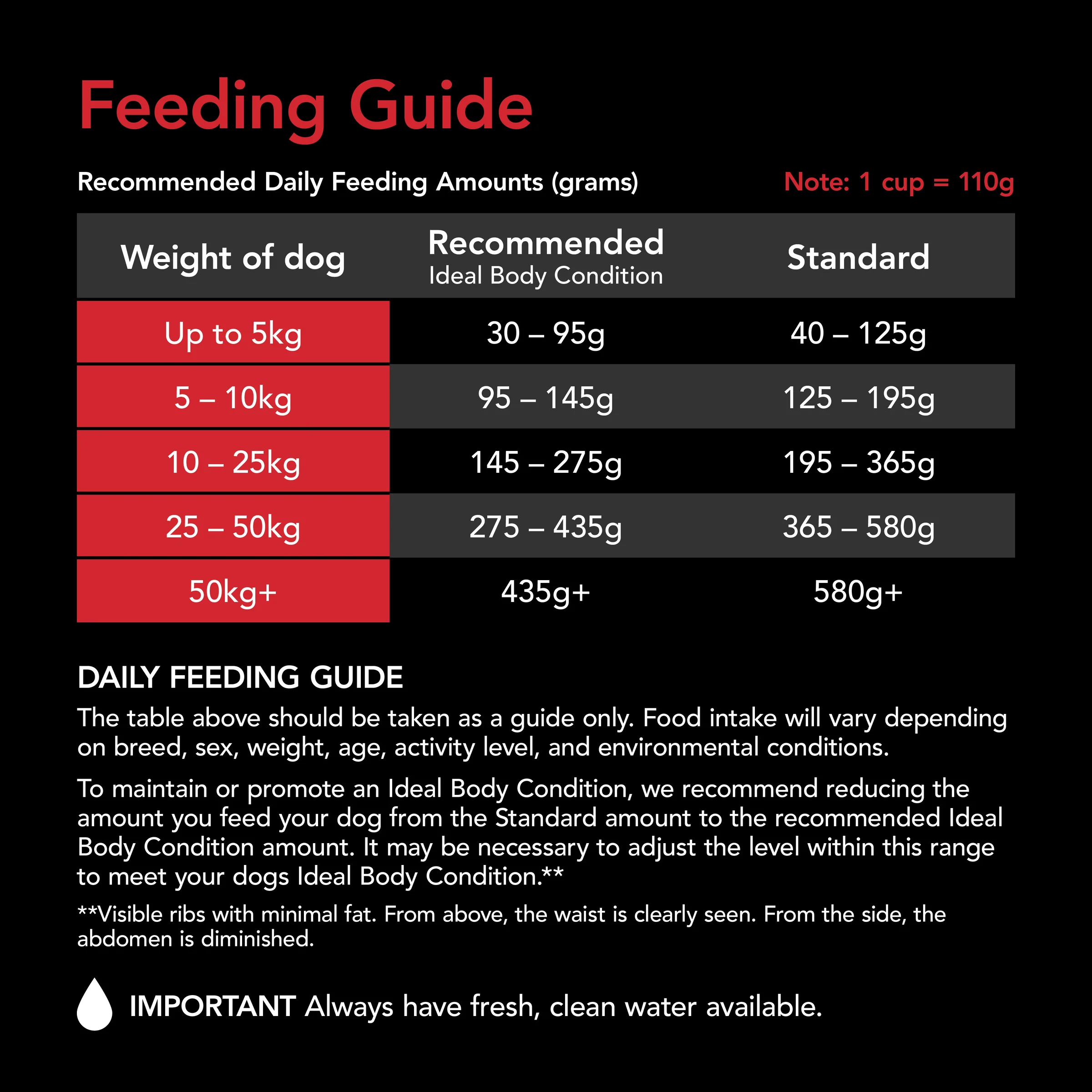 Supercoat - Adult with Chicken Dog Dry Food (18kg) - Image 7