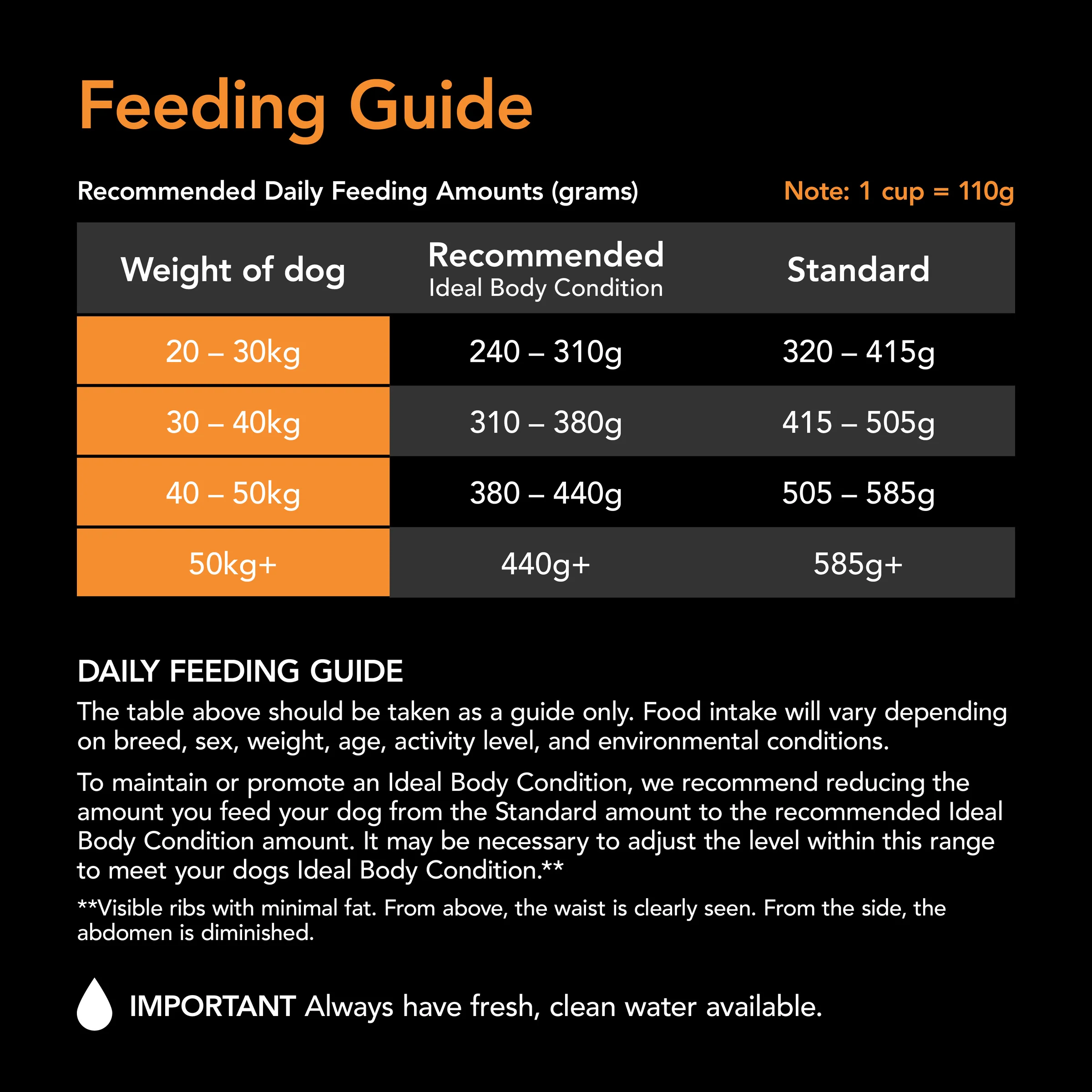 Supercoat - Adult Large Breed Dry Food (18kg) - Image 7