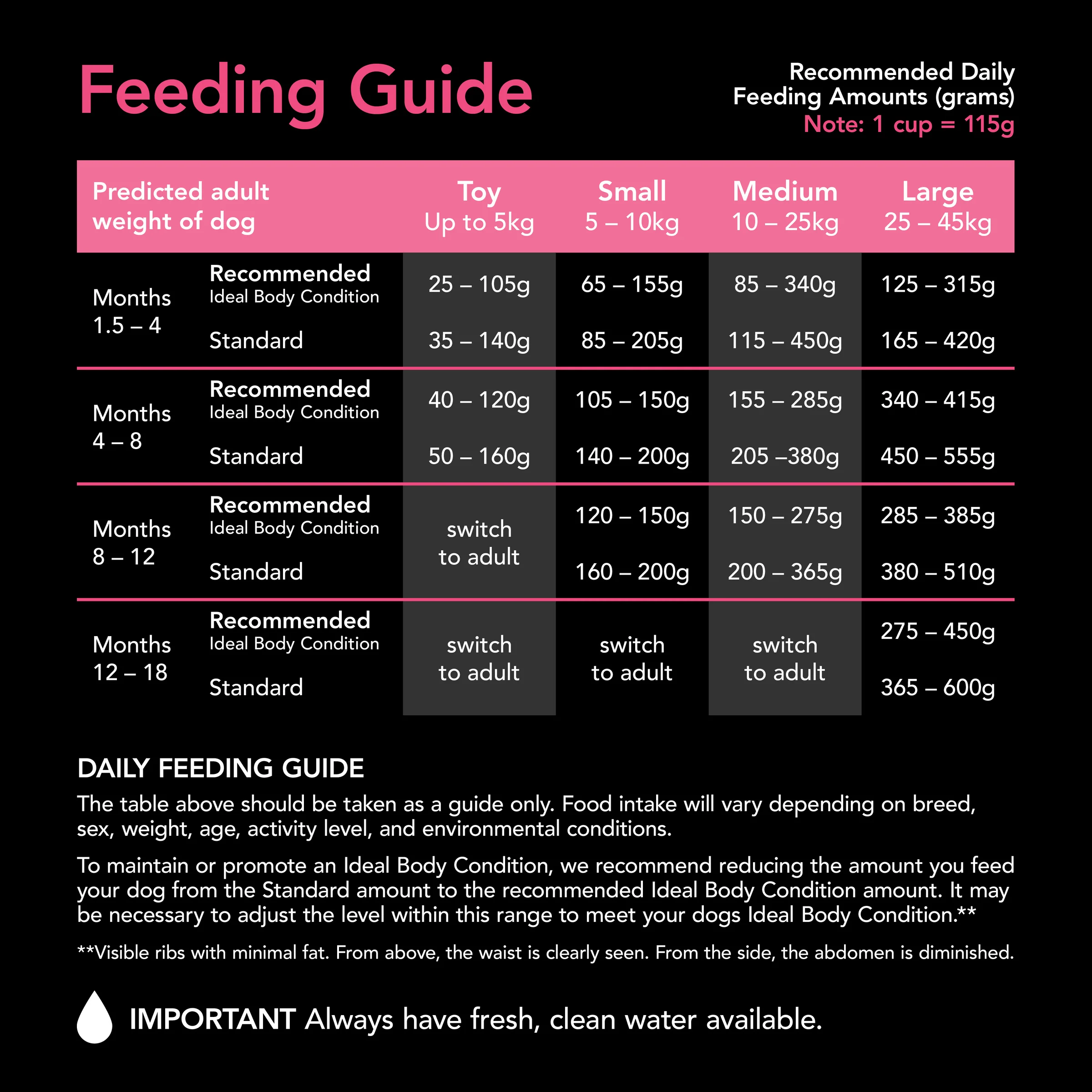 Supercoat - Puppy with Chicken Dog Dry Food (18kg) - Image 7