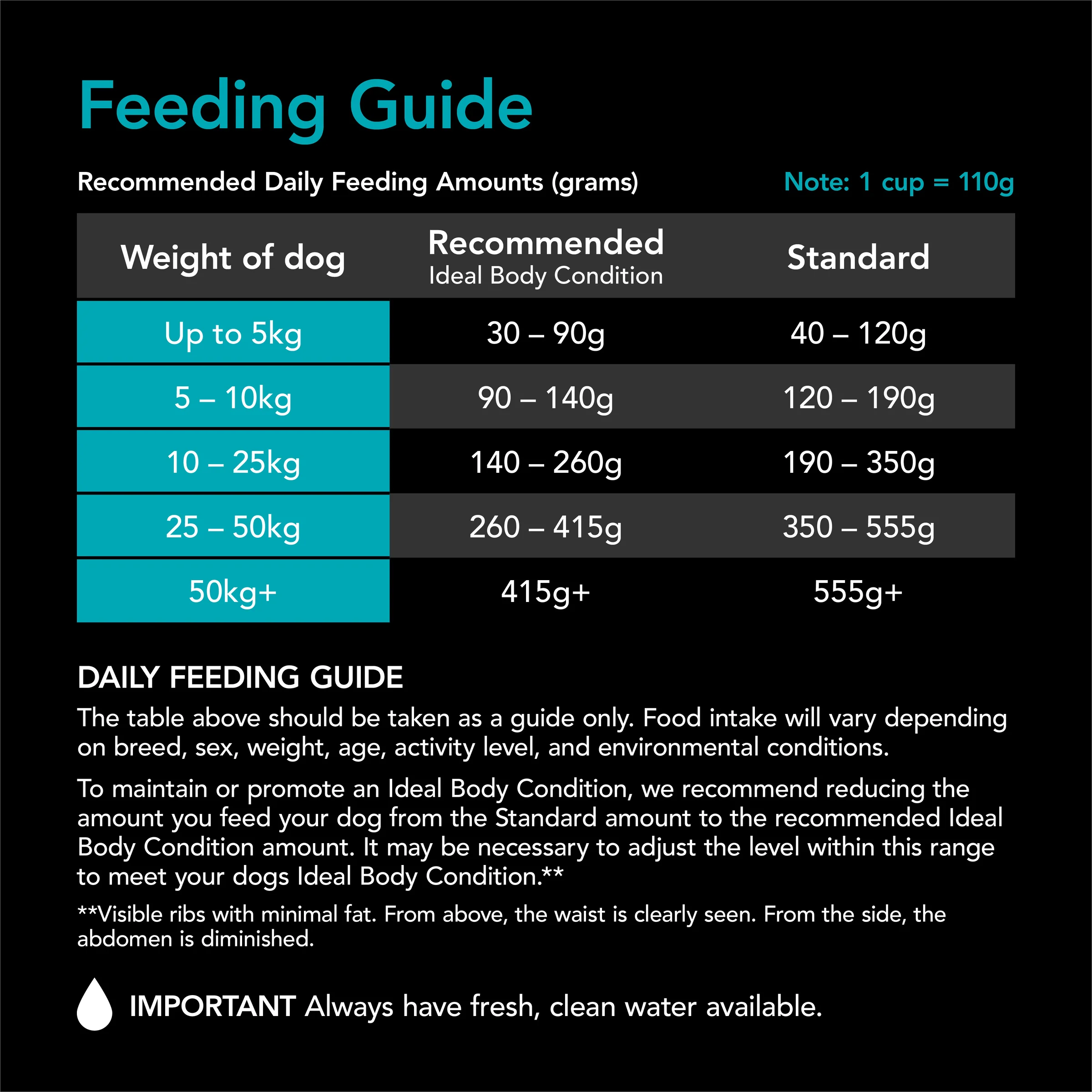Supercoat - Sensitive with Fish Dog Dry Food (15kg) - Image 6
