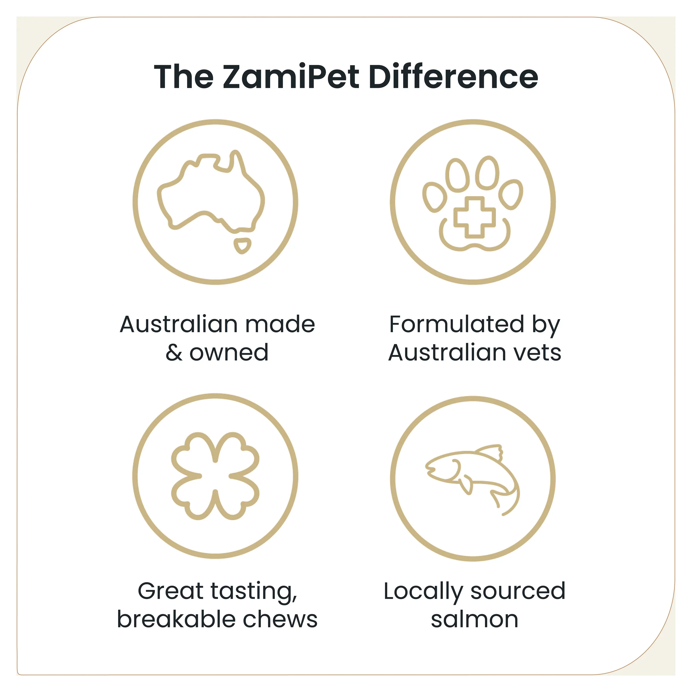 ZamiPet - Allergy & Itch Dog Chews (60pk) - Image 3